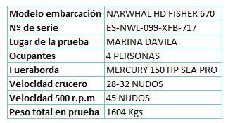 Características de la embarcación Narwhal HD-670 Fisher - Todoneumaticas
